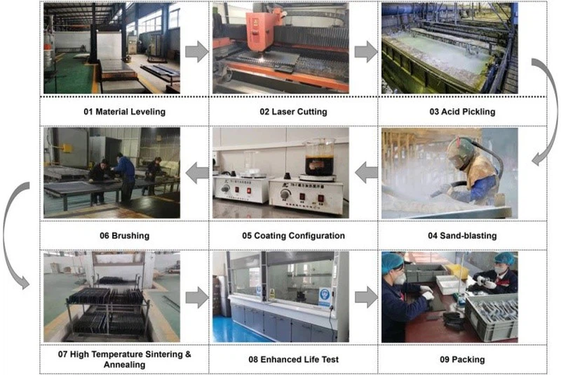 Ruthenium Iridium Anode Basket Production Process Ruthenium Iridium Anode Basket Production Process