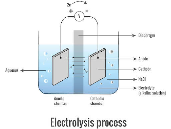 Electrochlorination in Water Treatment: Principles, Advancements and Future Perspectives