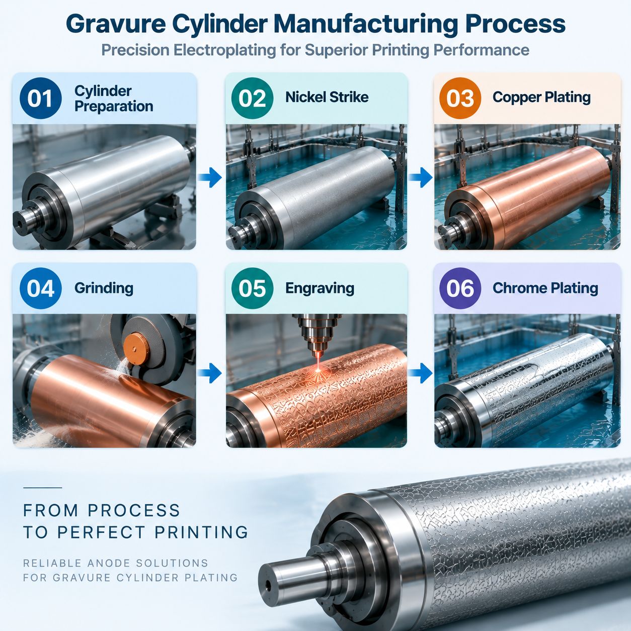 Gravure Plating Equipmen3 Gravure Plating Equipmen3